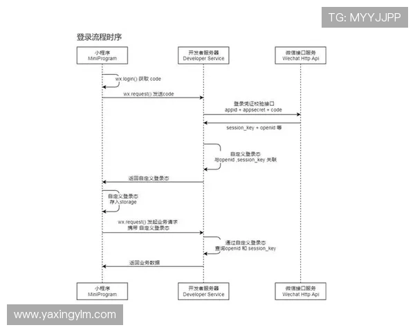 亚星登录手机版：快速登录流程与常见问题解决方案